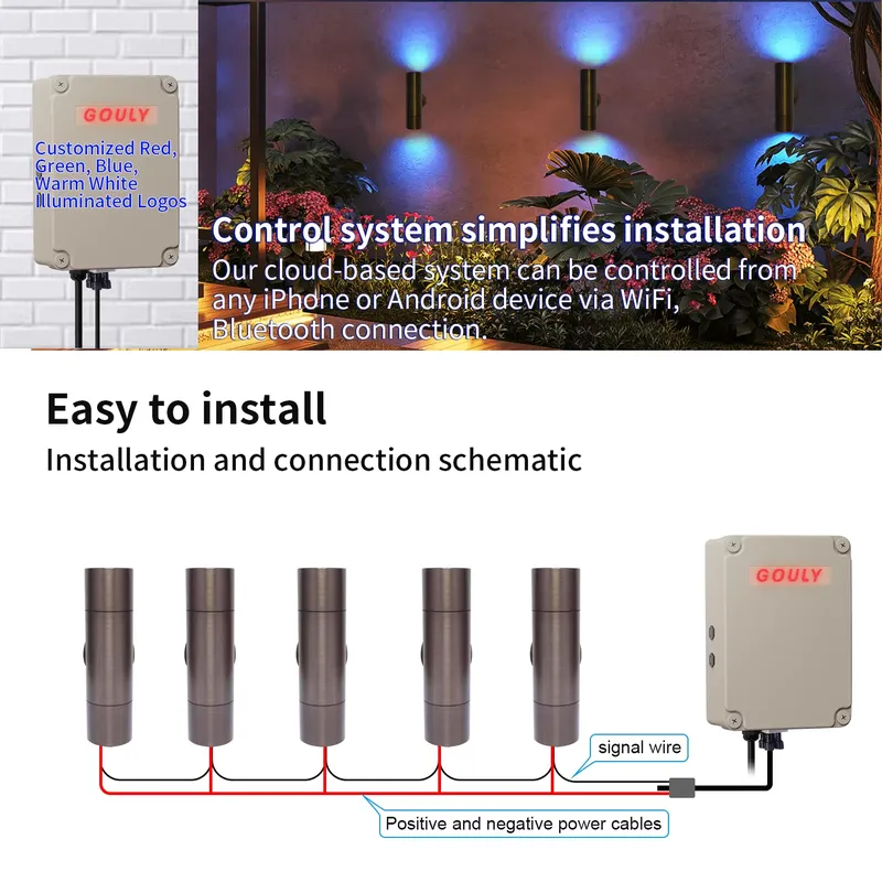 โคมไฟติดผนัง LED สำหรับภายนอกอ - Smart Garden บทวิจารณ์และราคา
