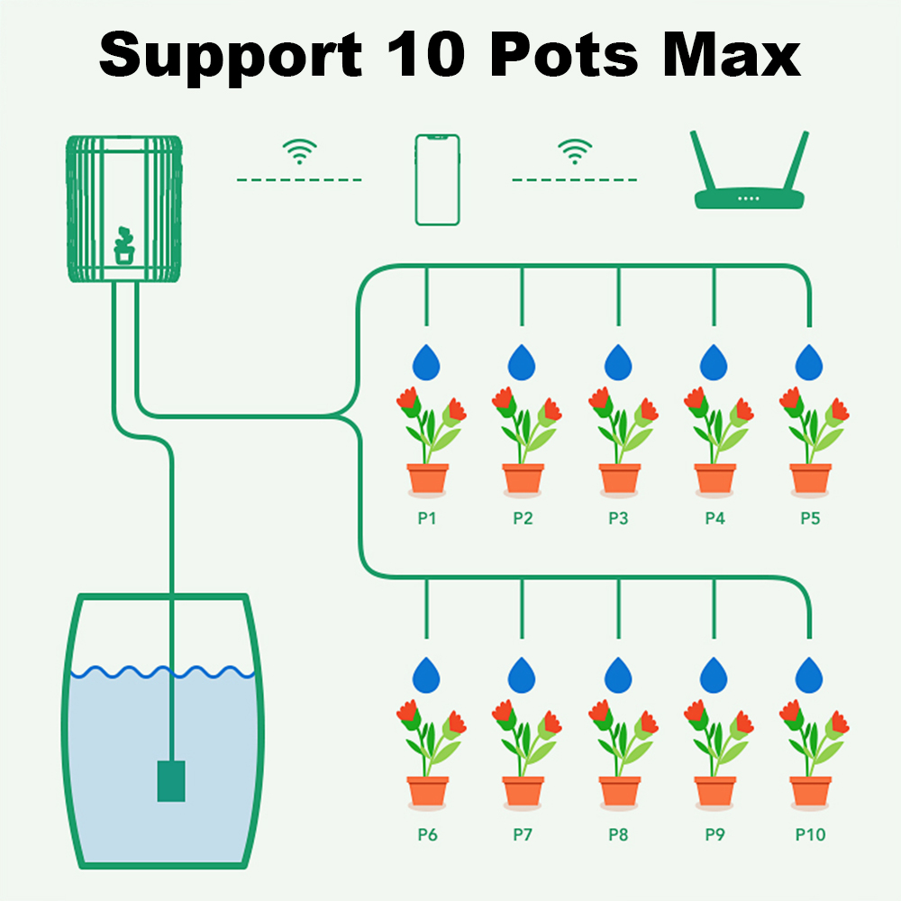 ระบบให้น้ำหยดอัตโนมัติแบบสมาร์ - Smart Garden Timer บทวิจารณ์และราคา
