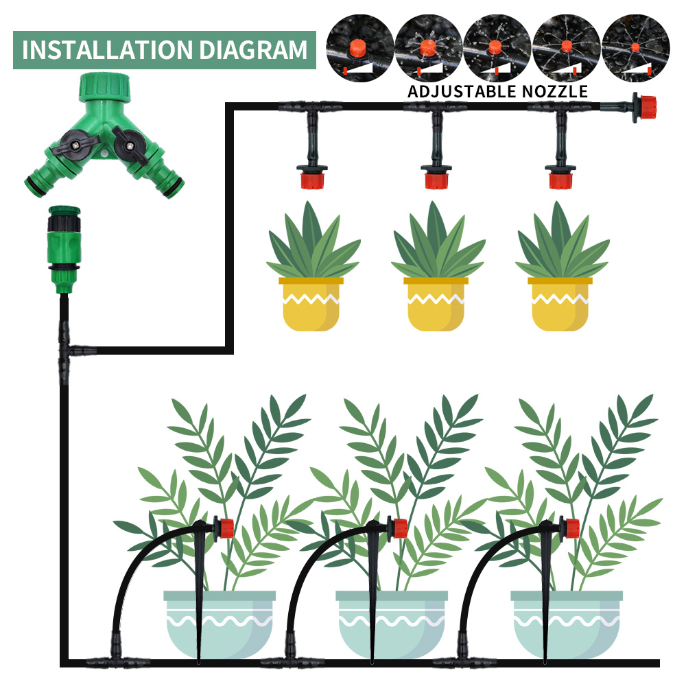 ระบบรดน้ำแบบหยดอัตโนมัติสำหรับ - Smart Garden Hose บทวิจารณ์และราคา