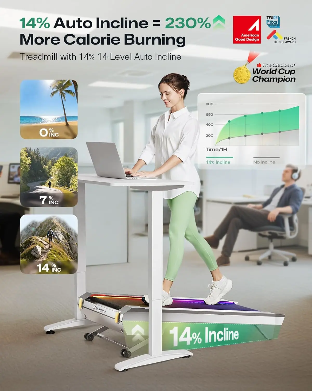 ไซเบอร์แพด สมาร์ทวอล์คกิ้งแพด  - Smart Garden Offices บทวิจารณ์และราคา