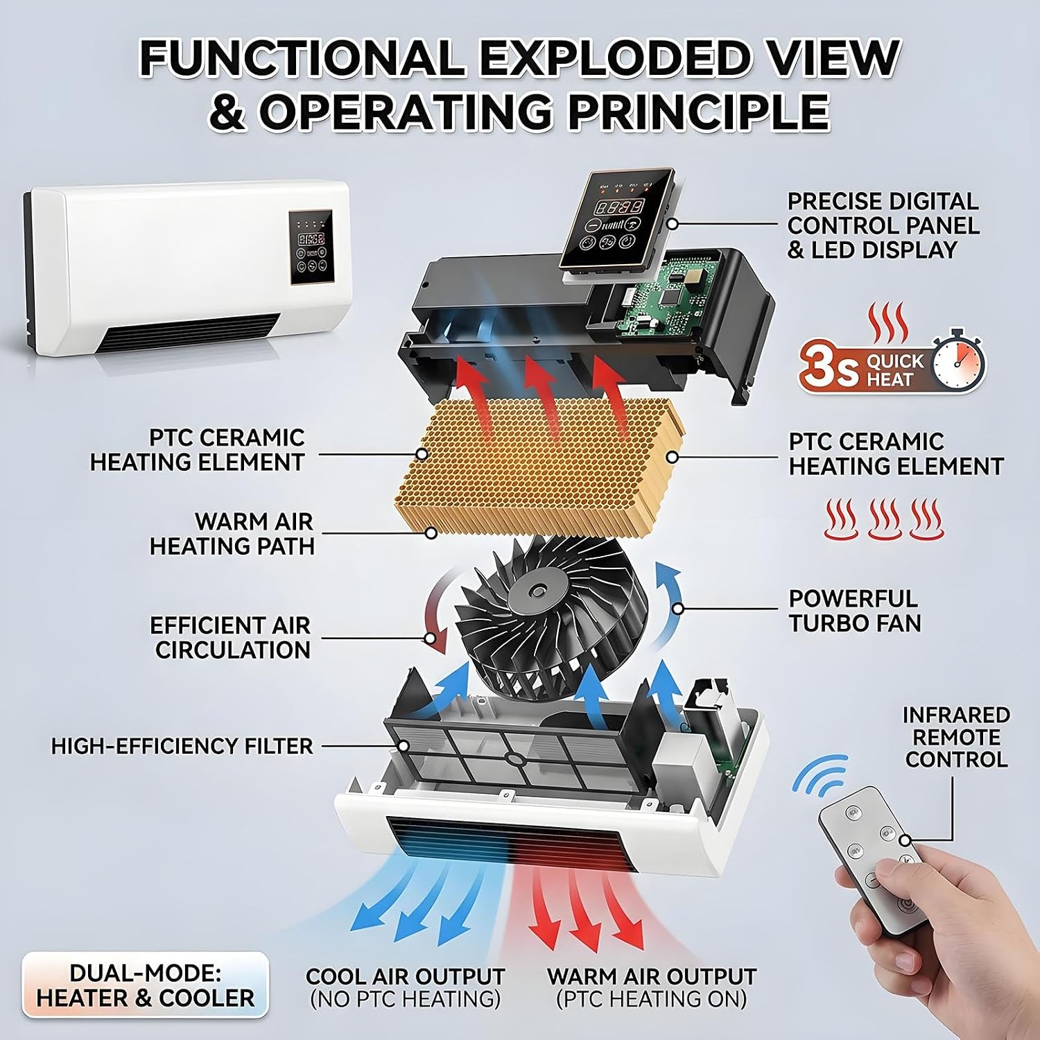 พัดลมแอร์แบบติดผนังพกพา 2 in 1 - Smart Garden Offices บทวิจารณ์และราคา