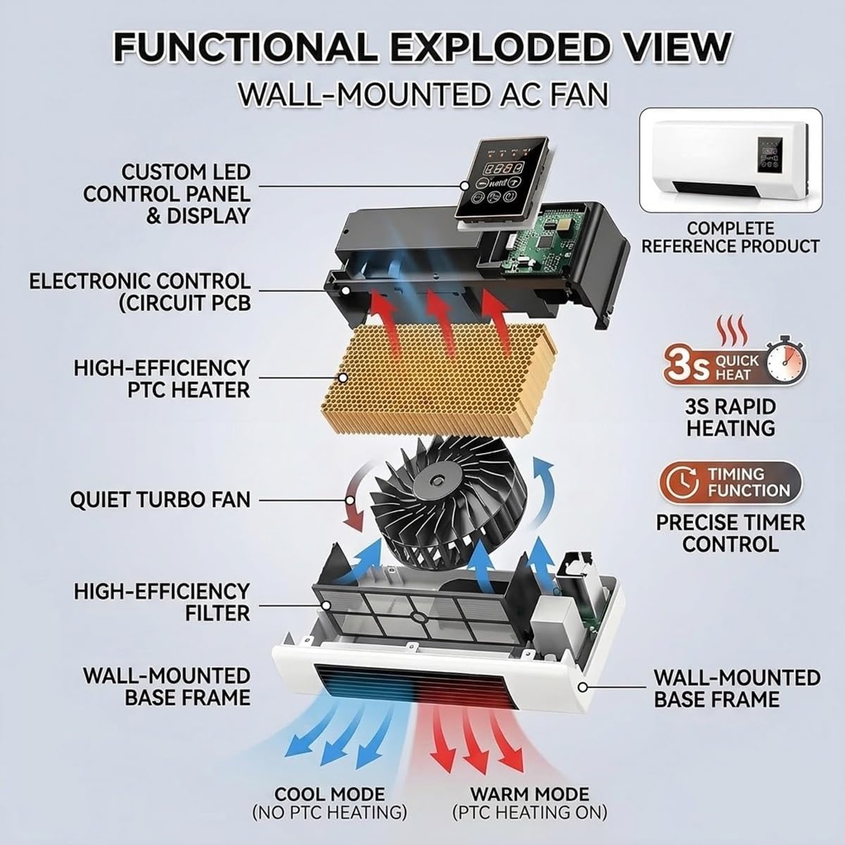 พัดลมแอร์ติดผนัง, เครื่องทำควา - Smart Garden Offices บทวิจารณ์และราคา