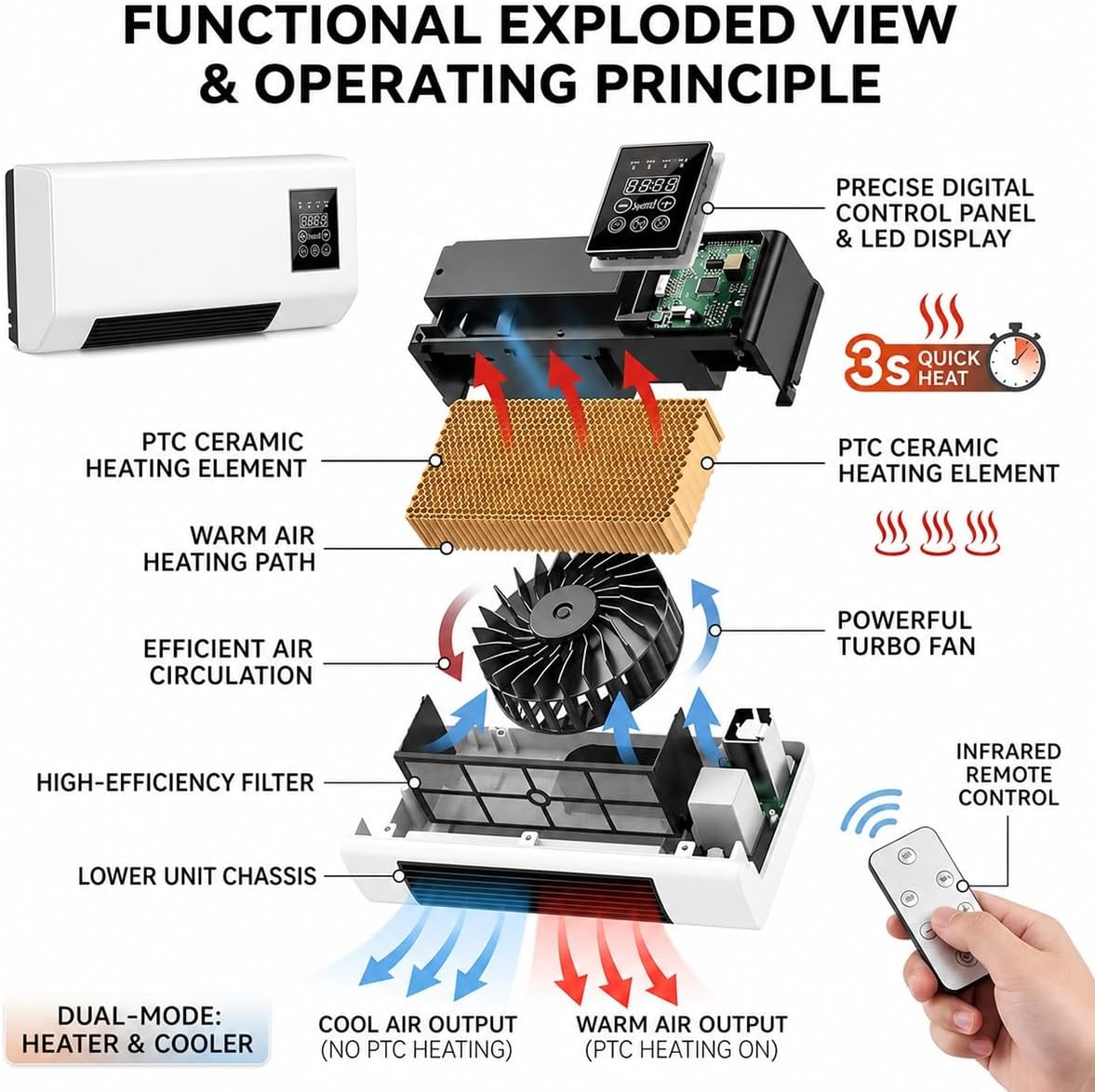 พัดลมแอร์แบบติดผนังพกพา, เครื่ - Smart Garden Offices บทวิจารณ์และราคา